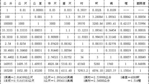 里引丈尺寸分厘|厘 (長度單位)